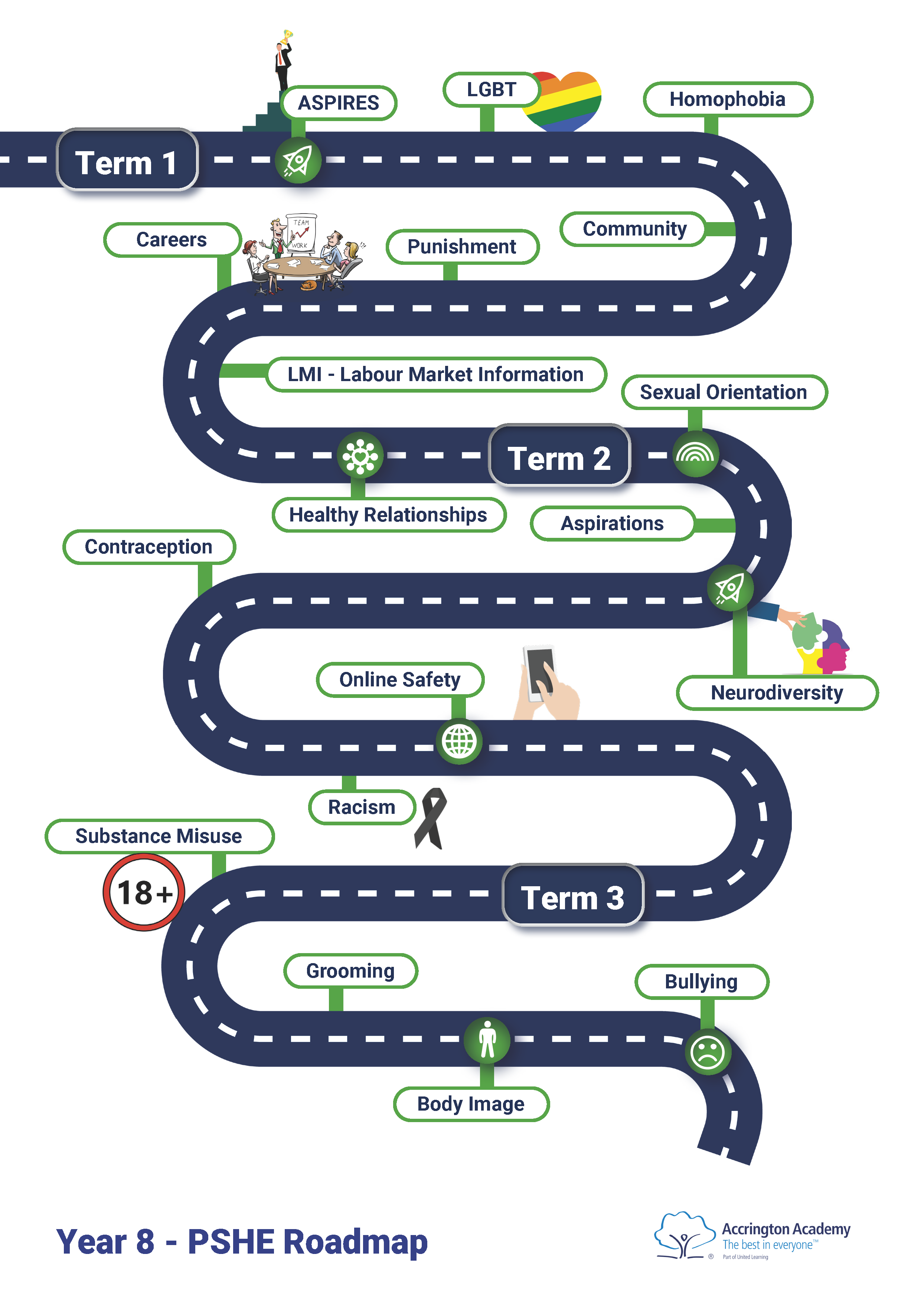 PSHE Roadmap - Year 8 (2)